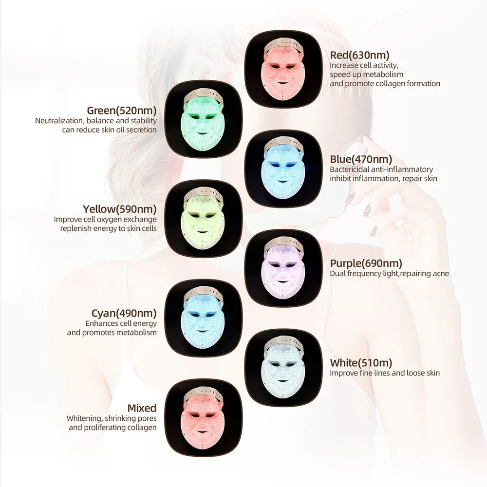 Masque LED 7 Couleurs – Photothérapie Visage & Cou Anti-Âge